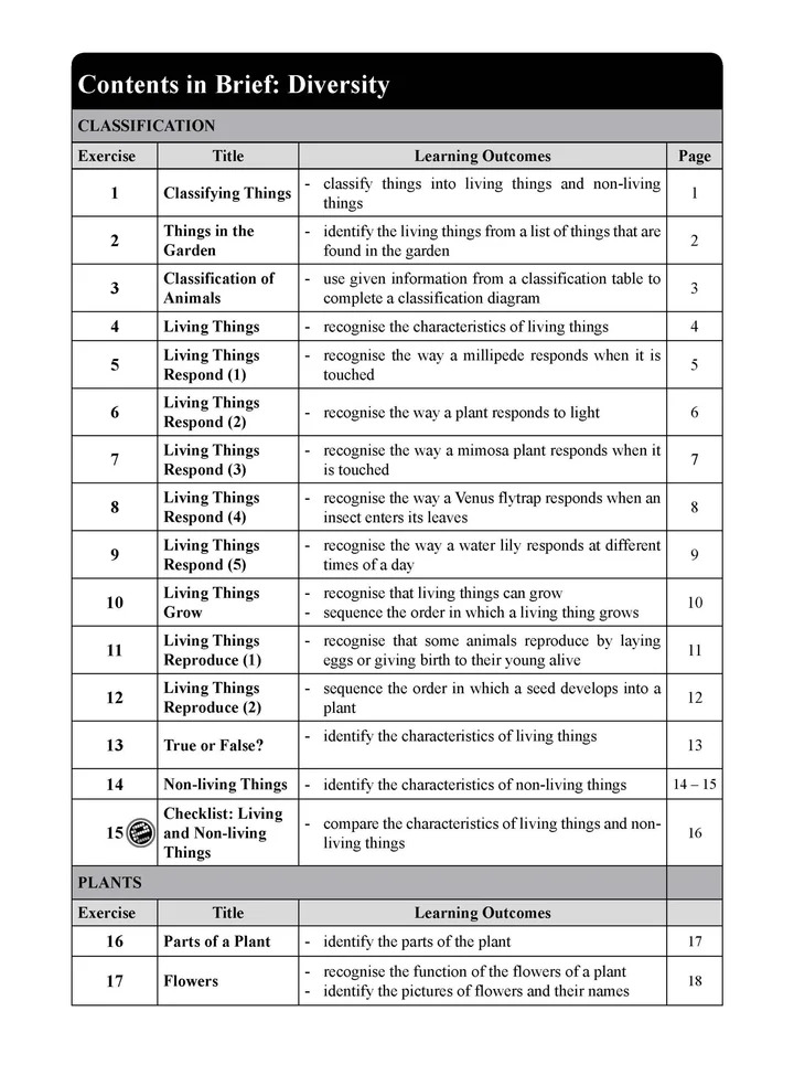 Learning Science Preparatory 2    