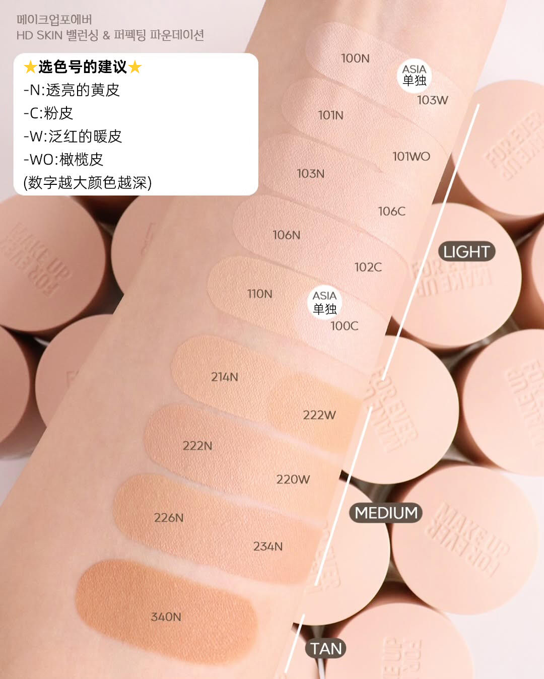 🆕新品！ Make up forever 玫珂菲 MUF 高清智能衡膚粉底 不挑皮粉底液 30ml