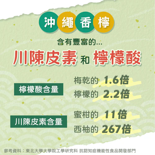 沖繩香檸潤喉糖 🍋