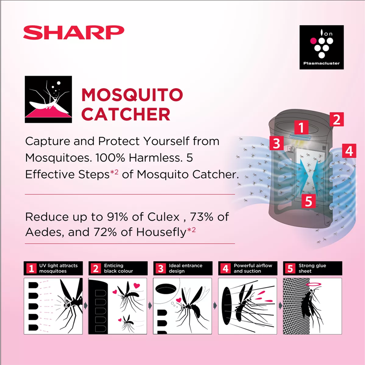 Sharp 40m³ Mosquito Catcher Air Purifier (FPGM50LB)