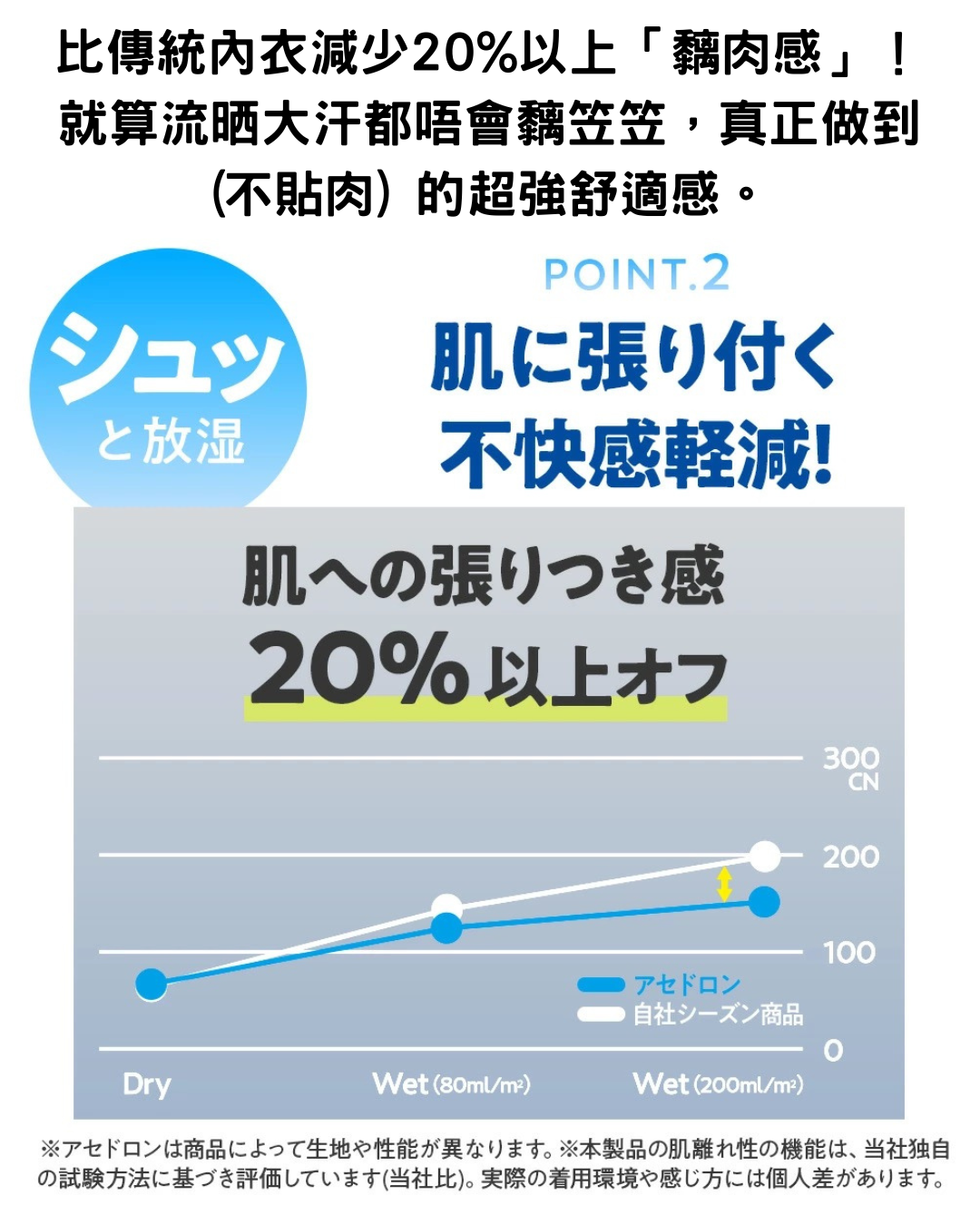 日本代購【 2026新商品 終於出Bra啦！狂賣300萬件神級系列 GUNZE Asedoron 極速吸汗速乾 無鋼圈 透氣 胸圍 |  Asedoron Quick-Dry Non-Wired Bra 】