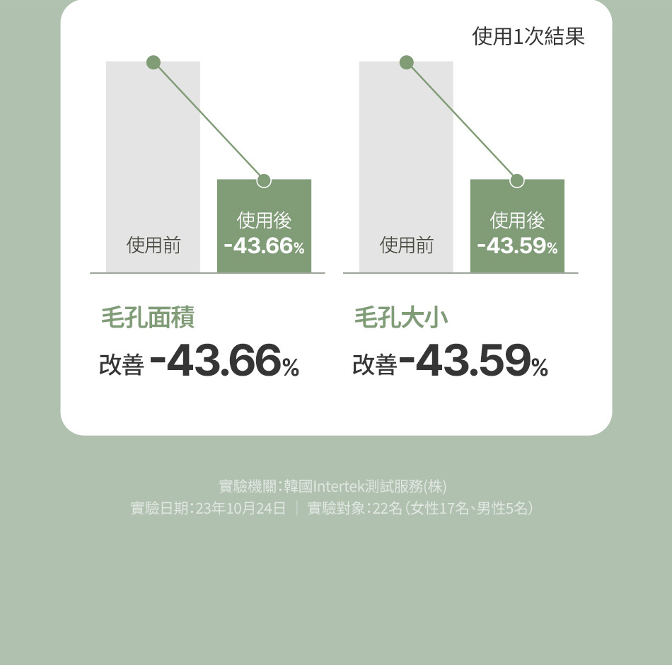 FULLY 綠番茄精華 GREEN TOMATO SERUM 30ML [預計9月中出貨]
