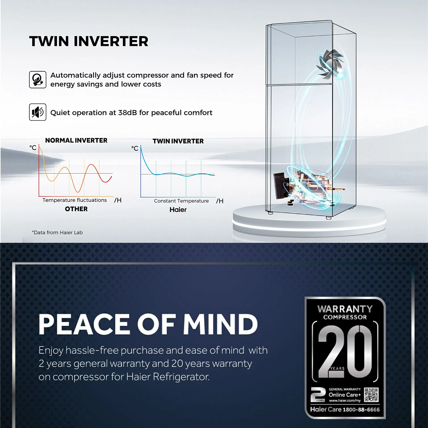 Haier 458L Twin Inverter Refrigerator (HRF-IT458XM)
