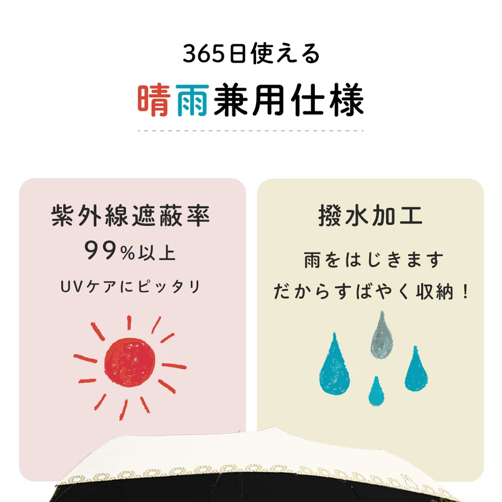 日本直送 Miffy 兔頭 一級遮光晴雨兼用縮骨遮