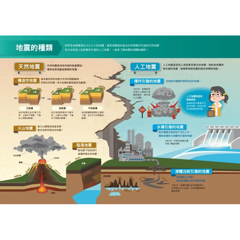 漫畫大英百科【生物地科16】：地震