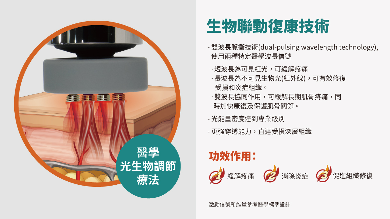 Maxcare -美天復康寶  [預計 : 7月中至尾發貨]