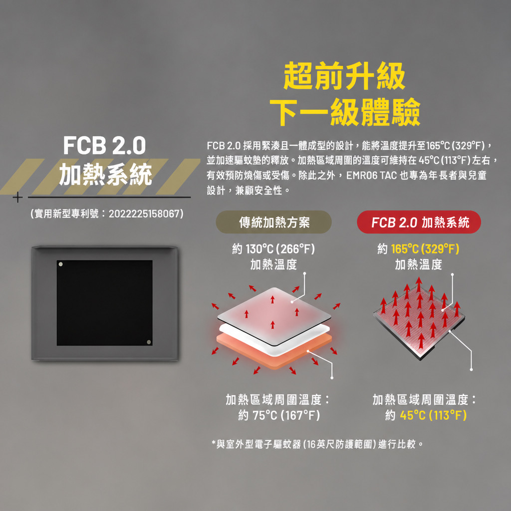 Nitecore EMR06 TAC 戶外隨身驅蚊器