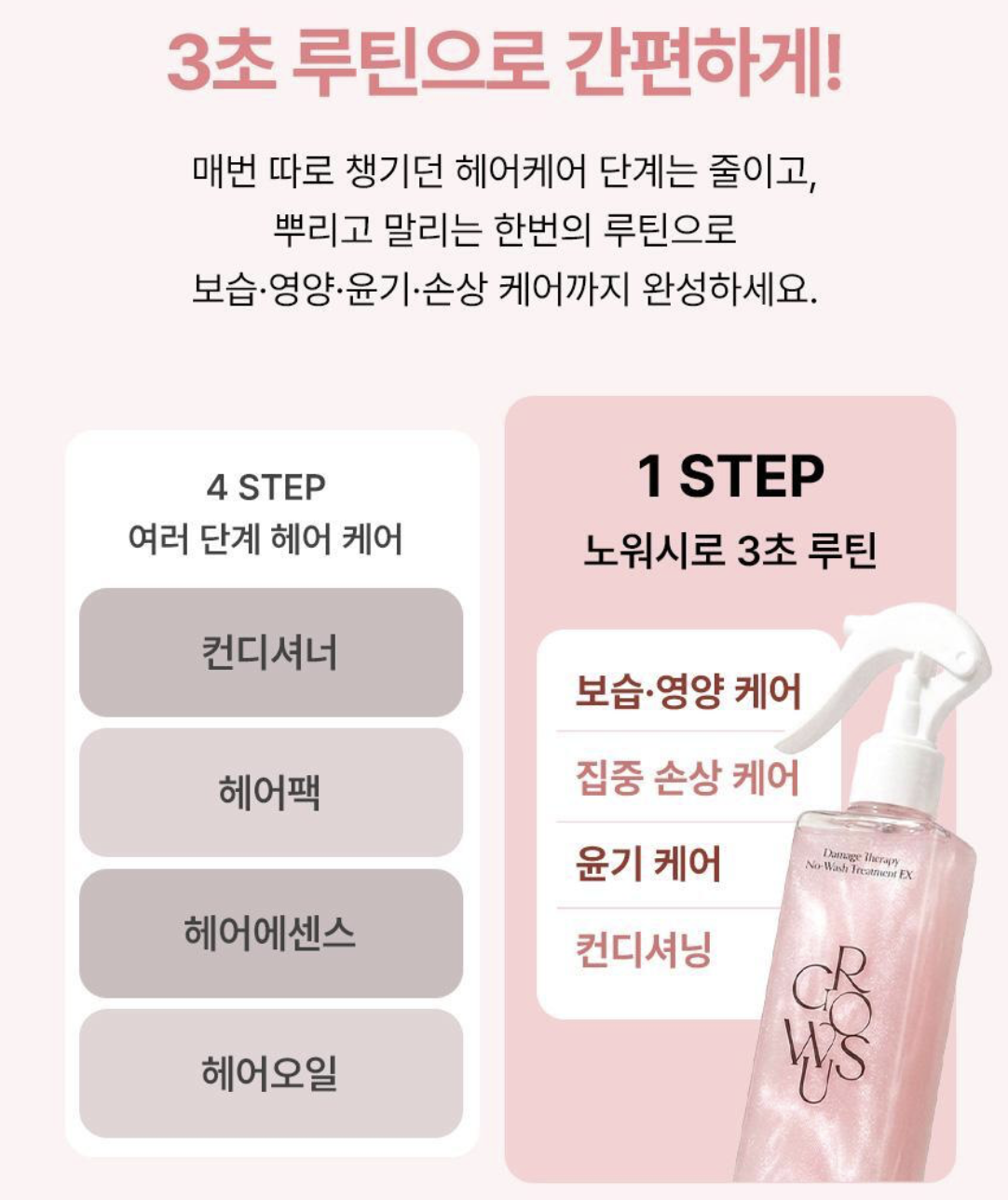 韓國 Growus X Sanrio 珍珠蛋白 免沖洗 護髮噴霧 EX 250ml X 2支+ 送My Melody隨身瓶｜Damage Therapy No Wash Treatment