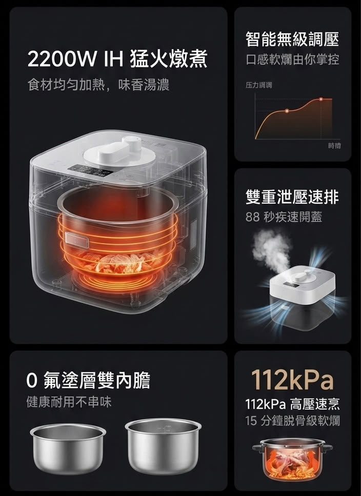 小米 米家智慧電壓力鍋 2 Pro 5L 香港三腳插頭 (預購產品)