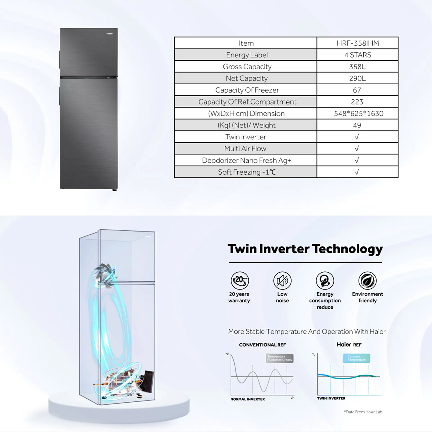 Haier 358L Inverter 2-Door Refrigerator (HRF-358IHM)