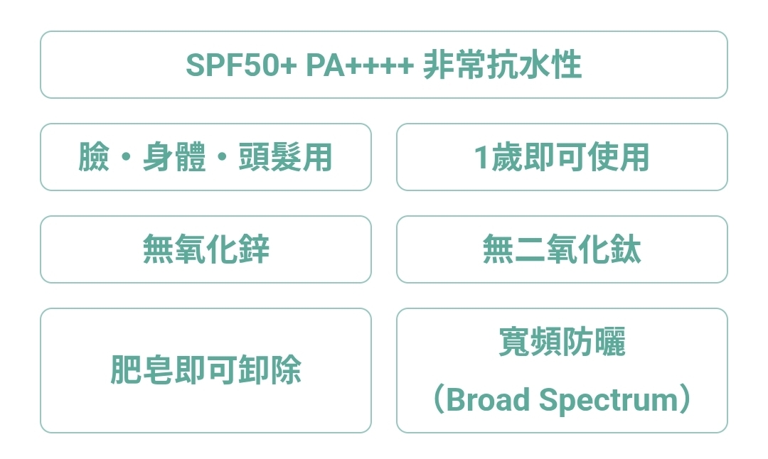 日本石澤研究所 紫外線預報 透明防曬噴霧 SPF50+ PA++++ 150g