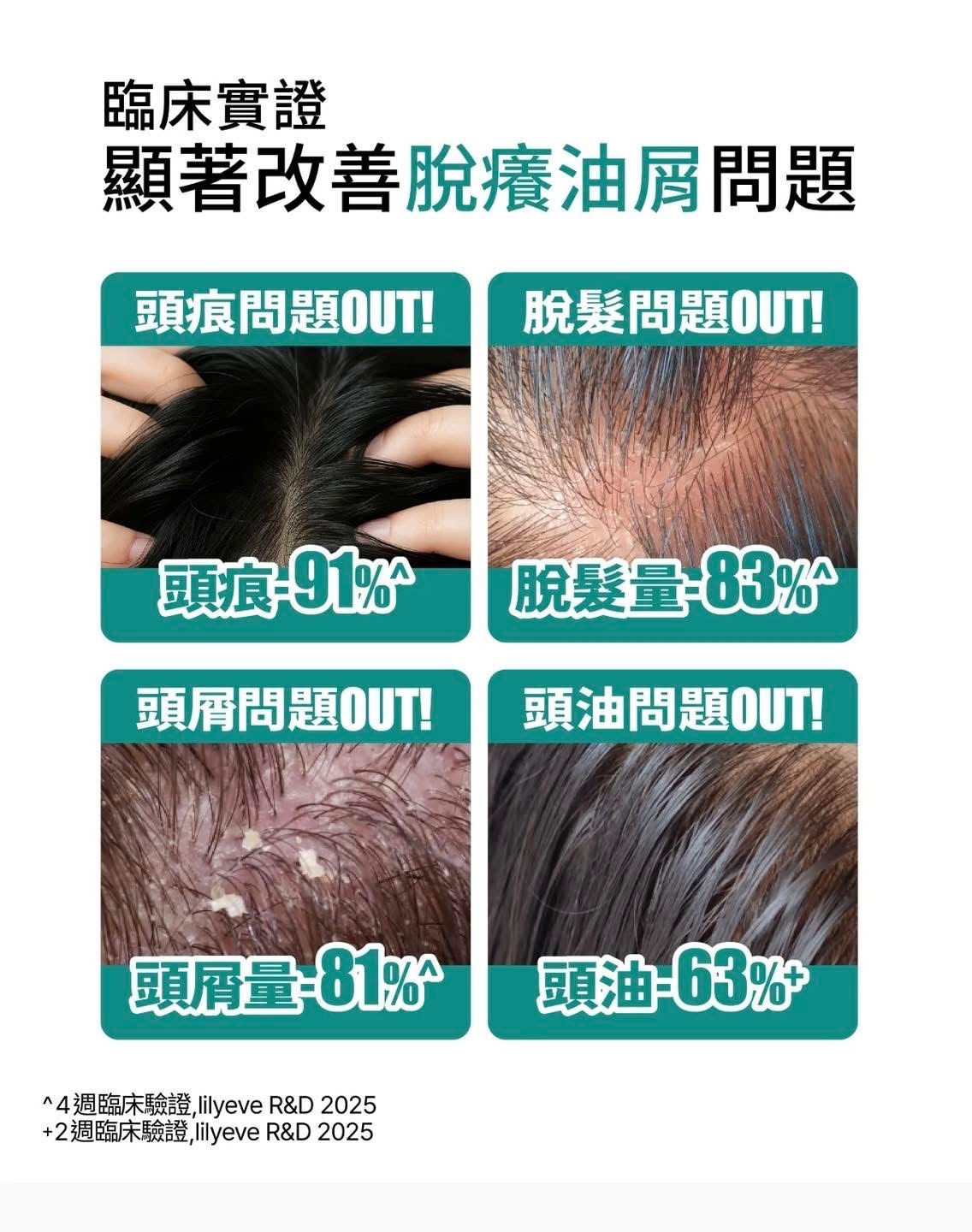 Lilyeve Cica PDRN防脫舒緩洗髮露 500ml