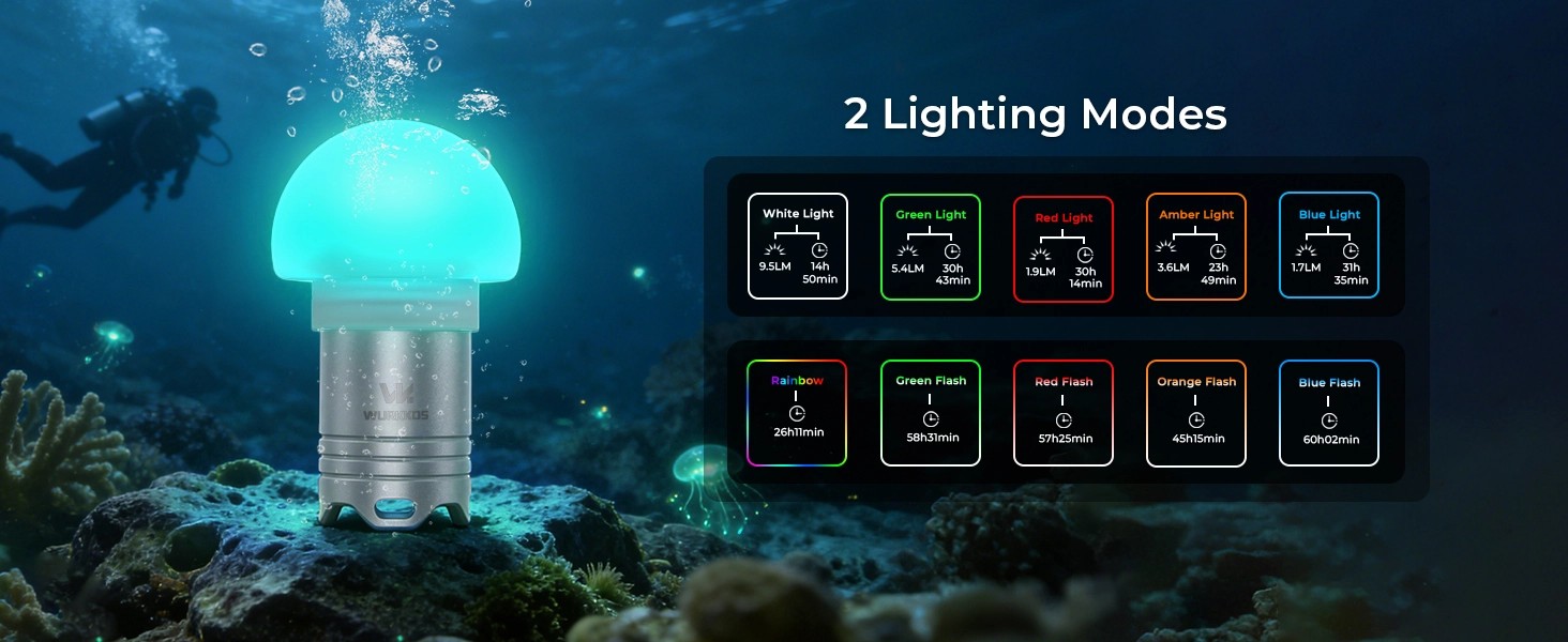 Wurkkos DL04 RGB Signal Light 水母訊號燈