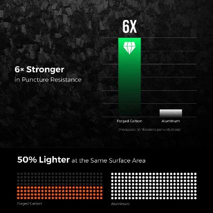 ZERO POWER 10,000C 3C 認證 全世界最輕最薄 10,000mAh 行動電源-145g