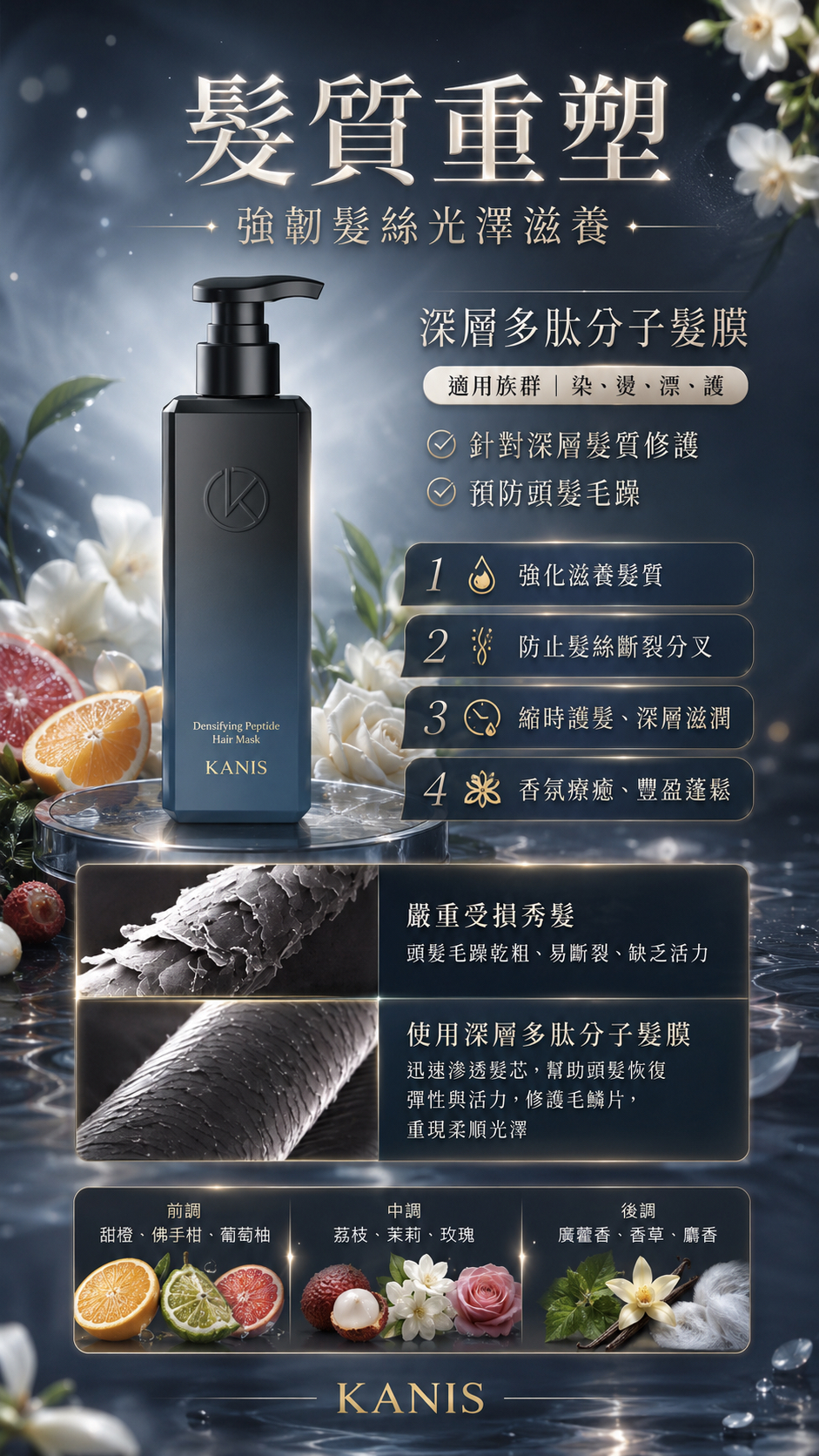 💧💇‍♀️水潤、淨化洗髮｜甜橙茉莉髮膜｜沐浴露 （優惠27/5即完！）