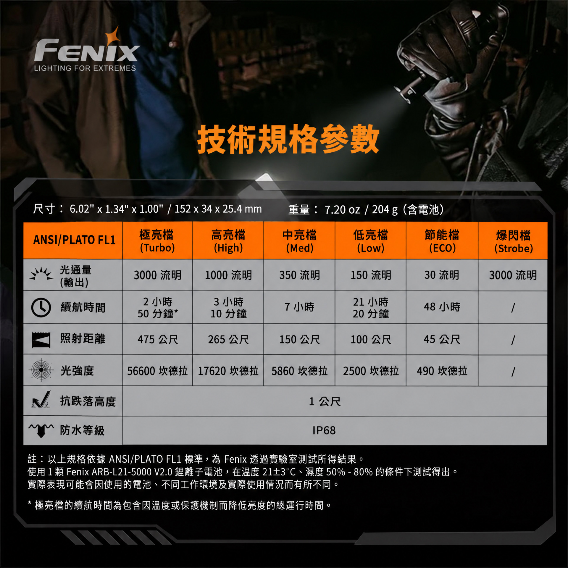 Fenix TK20R V2.0