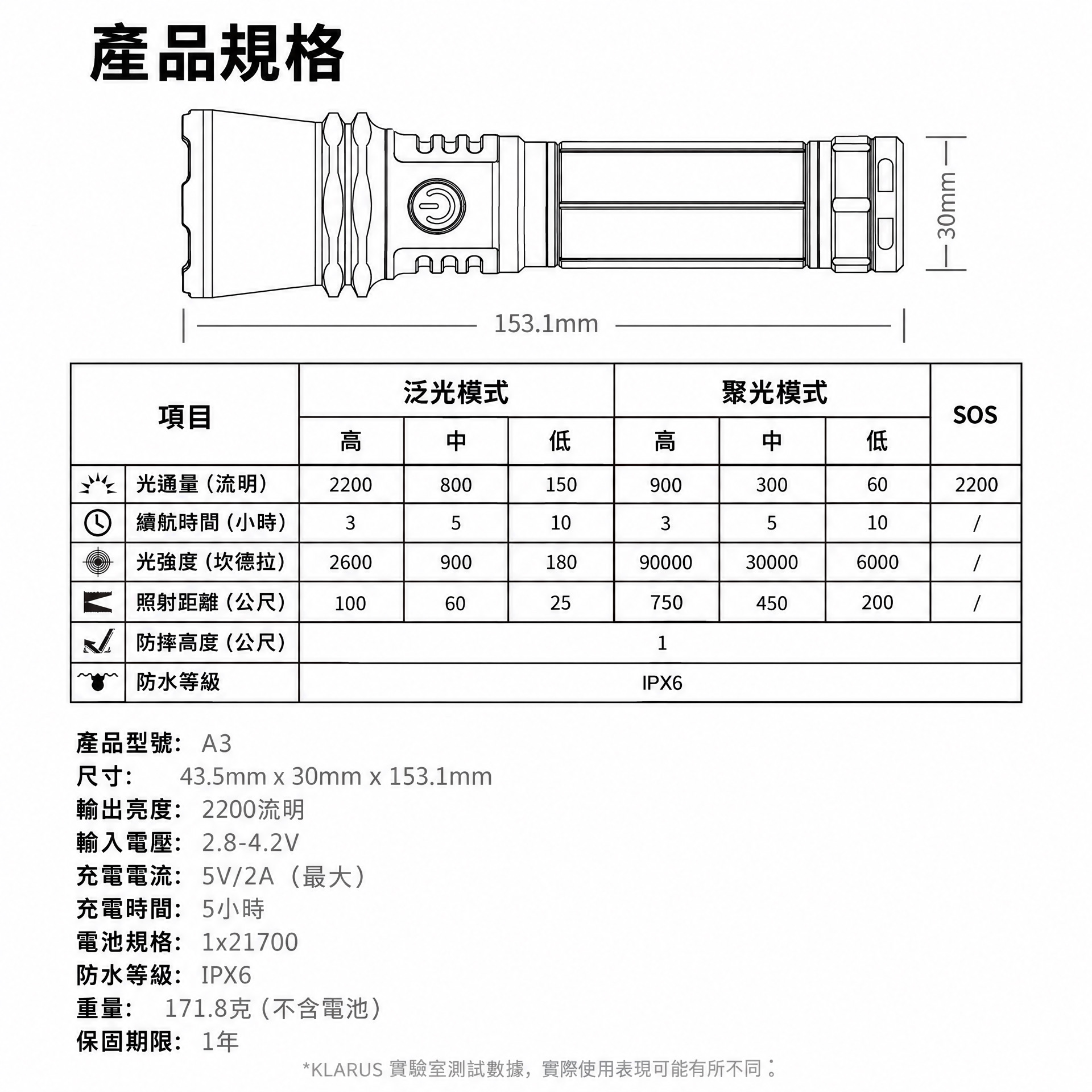 Klarus A3