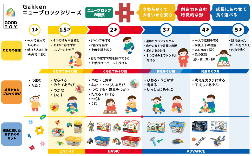 🇯🇵預訂 日本直送🇯🇵玉桂狗學研積木外出包套裝