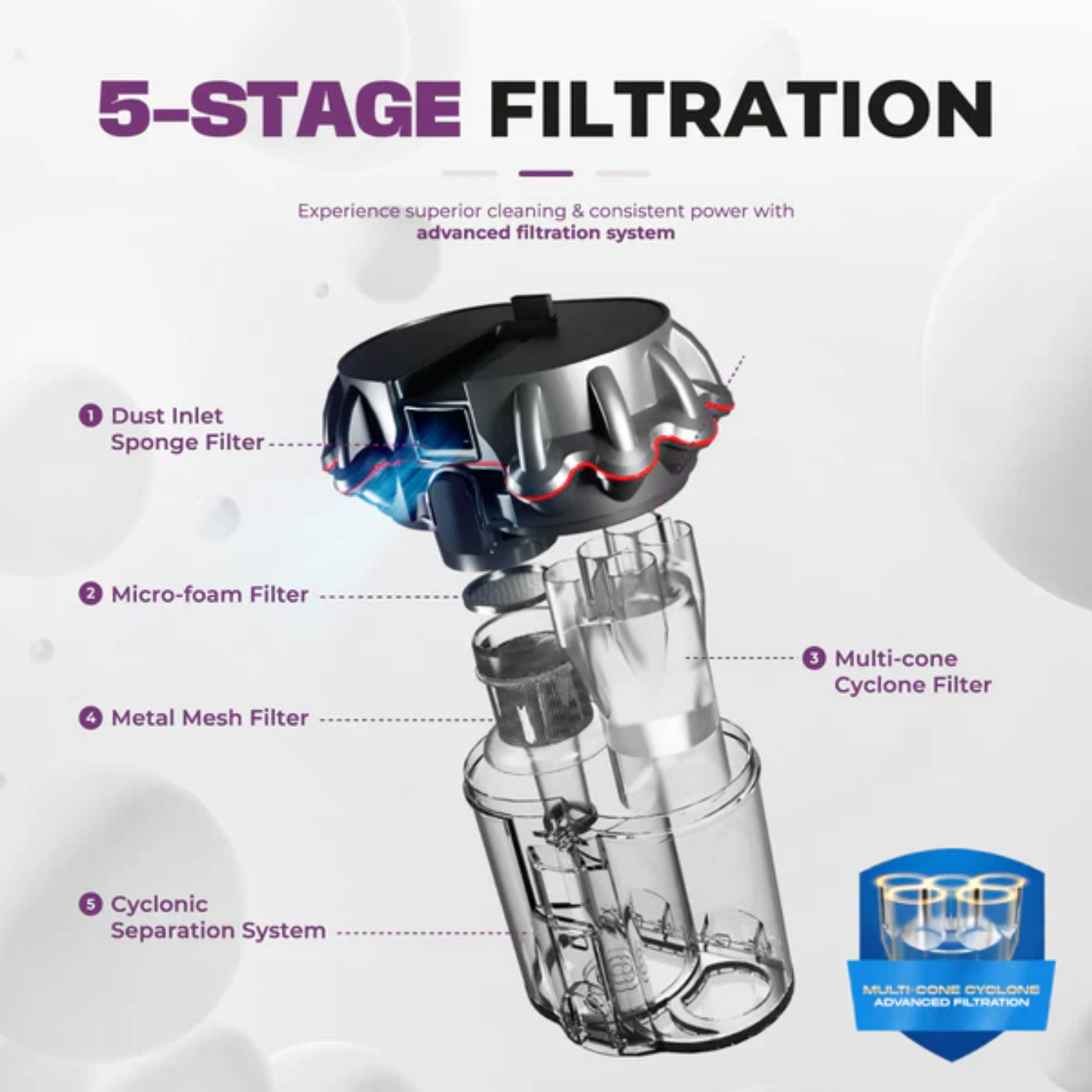 Russell Taylors Dual Cup Dust Mite Vacuum (VM30)