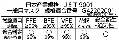日本製 Bihou 小學生用口罩 獨立包裝 (30個裝)