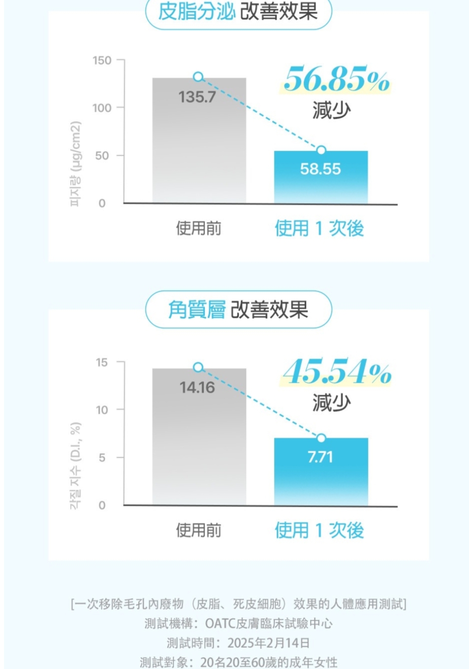優惠現貨💜 SAM'U 酵母毛孔雙效淨膚2步驟面膜 💜 毛孔二部曲面膜 💜 毛孔深層清潔二合一面膜 💜 GALACTO PORE DEEP CLEAN 2STEP MASK 大掃除面膜 SAMU大掃除面膜 SAM'U大掃除面膜 😃韓國日本💜優惠$148💜原價$168💜