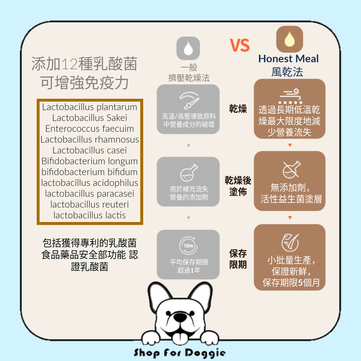 韓國 Honest Meal Yummy 狗糧