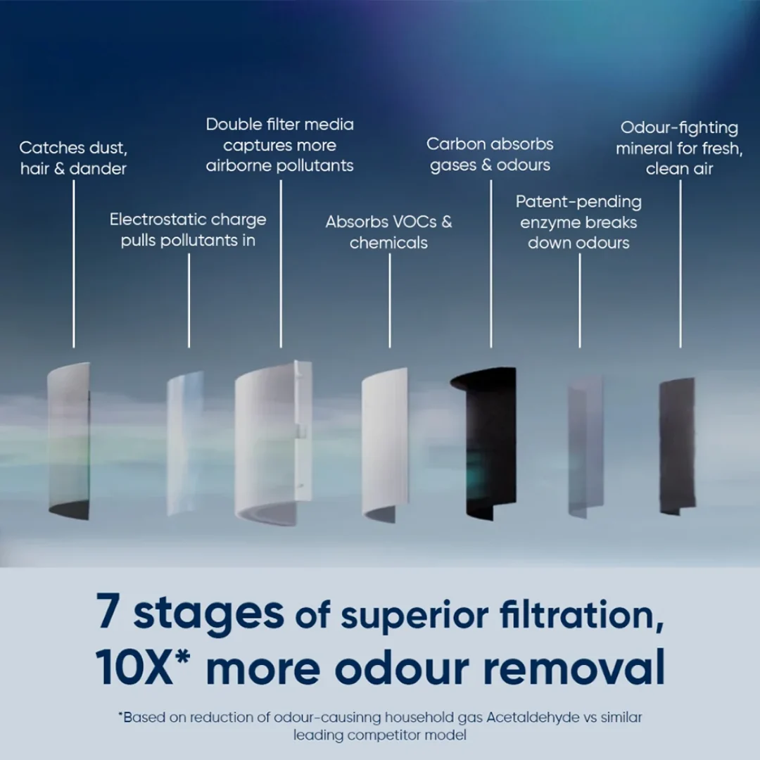 Blueair Air Purifier Signature SP4i (BLUESIGNATURESP4I)