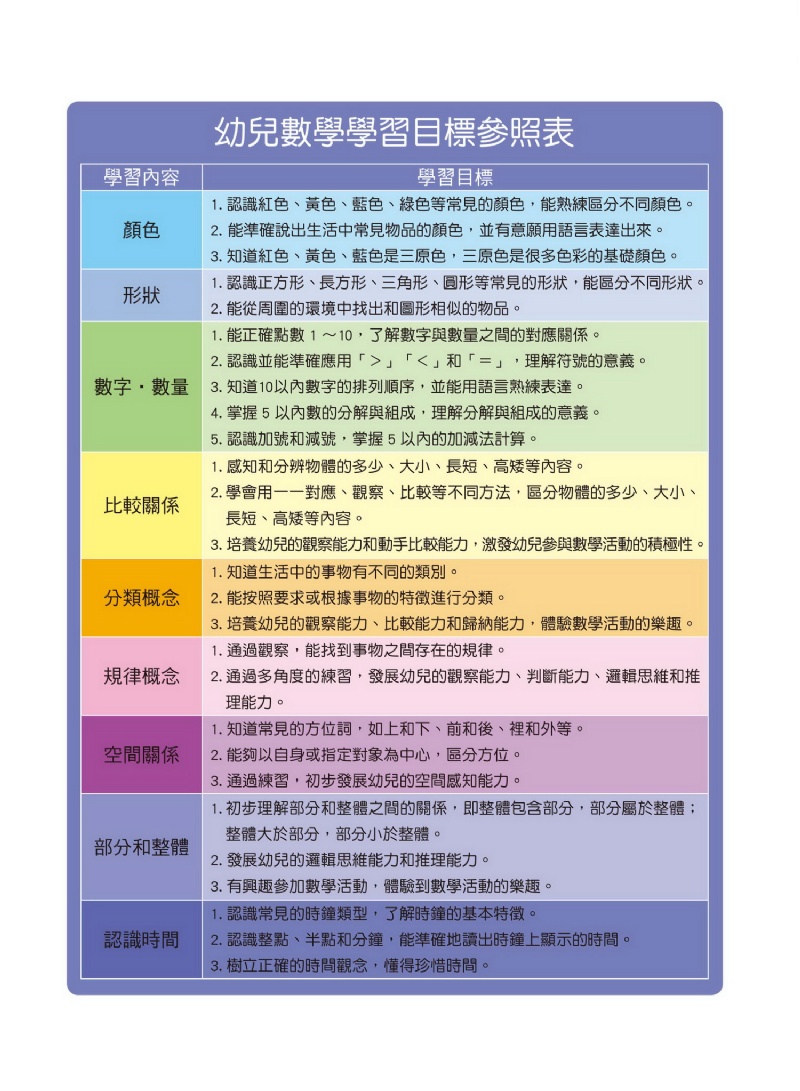 京采 學前數學基礎概念套書(全套四冊)
