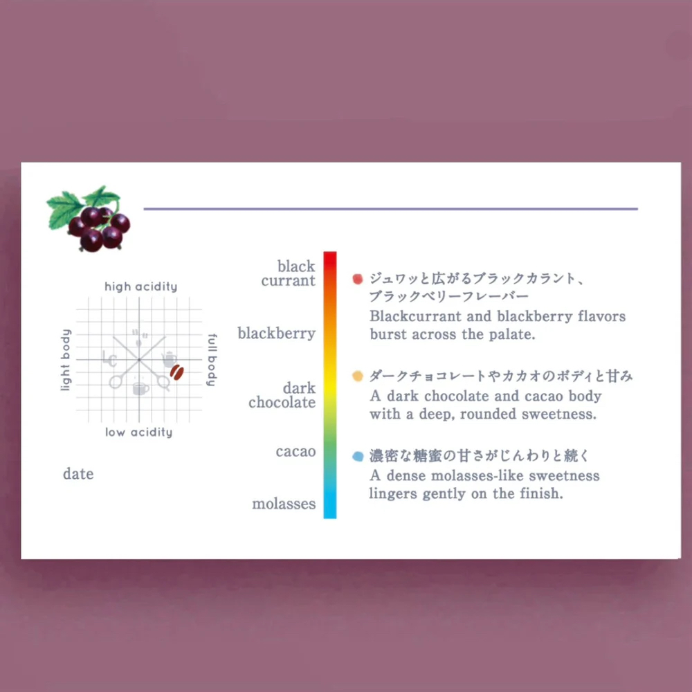 KENYA Kangocho Natural