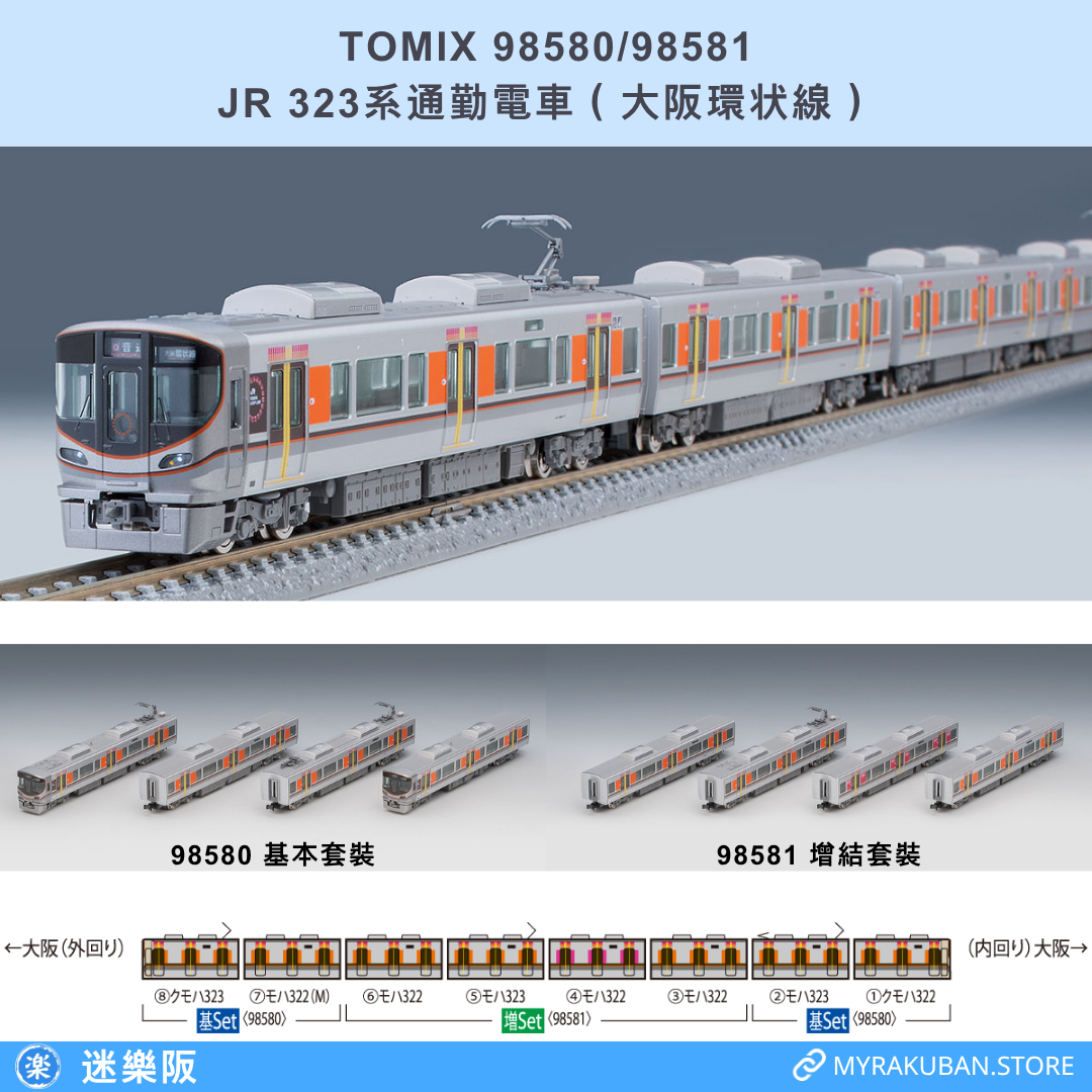 TOMIX 98580/98581 JR 323系通勤電車（大阪環状線）