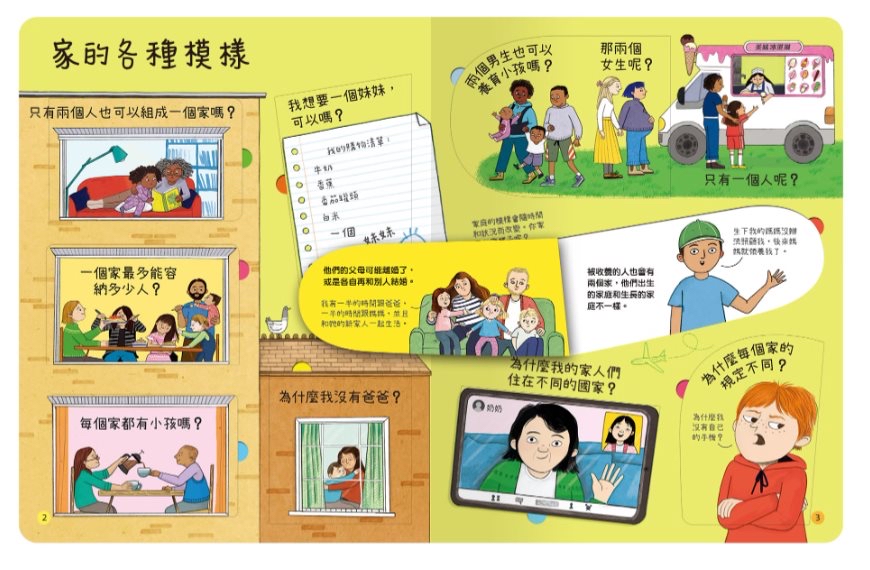 🔸預購貨品🔸想問什麼翻翻書-關於家你想知道什麼?