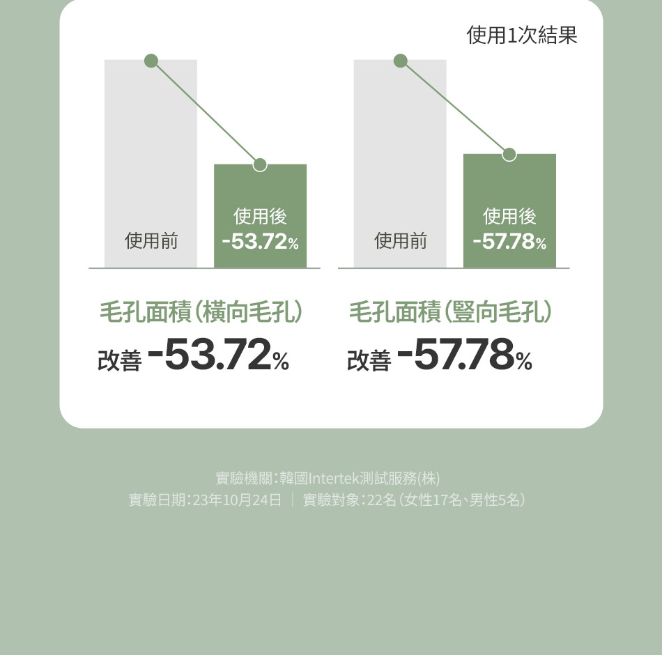 FULLY 綠番茄爽膚水 GREEN TOMATO TONER 250ML [預計9月中出貨]