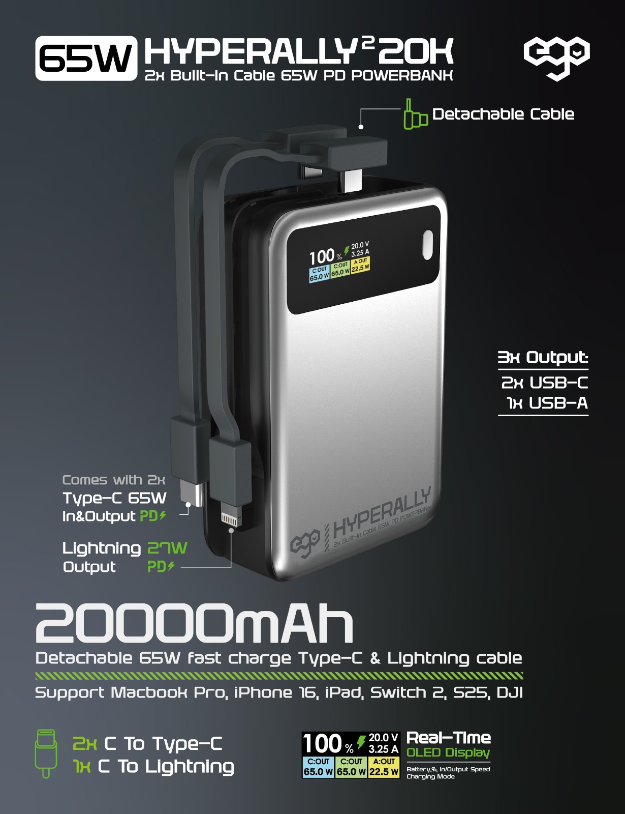 EGO 65W HYPERALLY² 20K 雙內置線 65W PD 行動電源