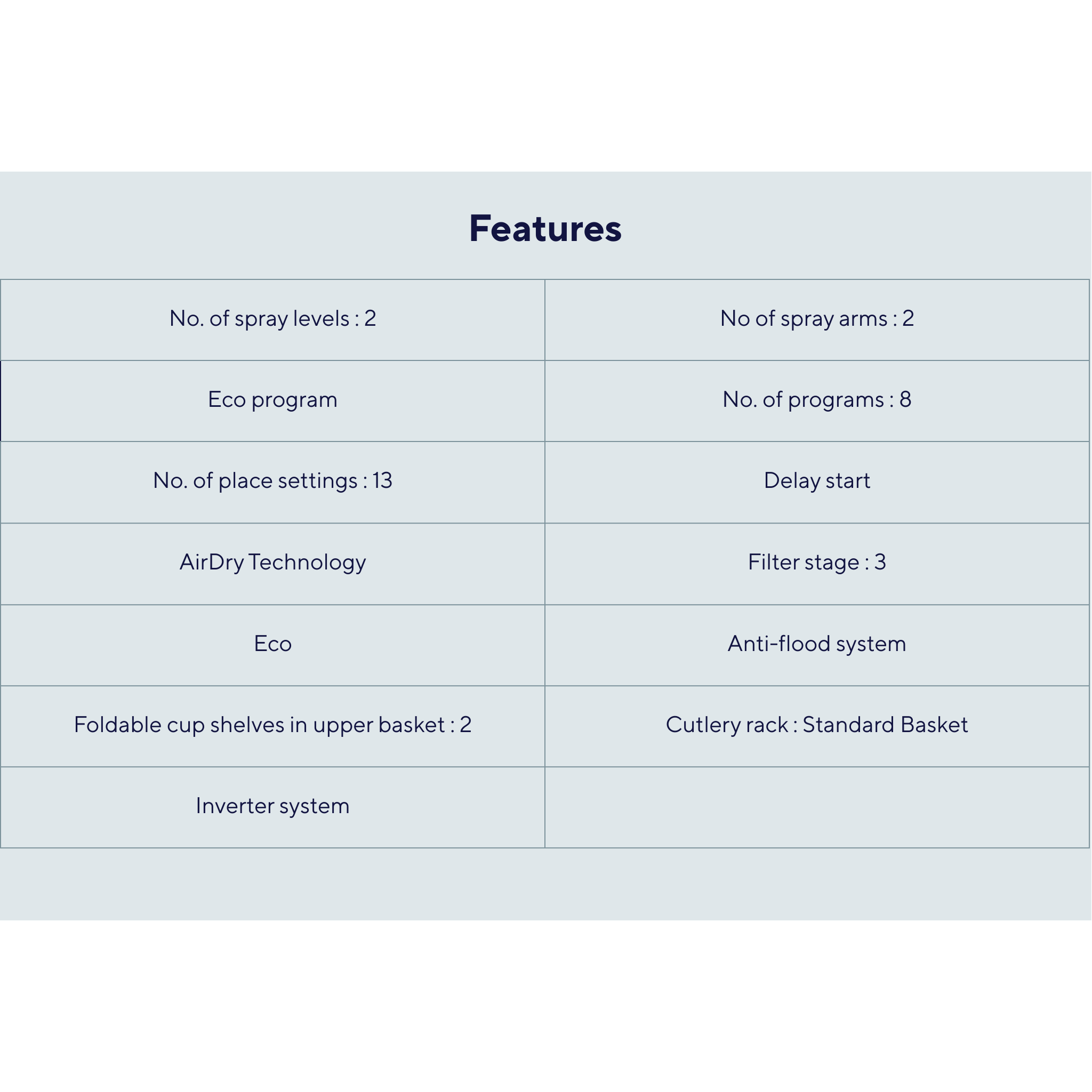 Electrolux UltimateCare 300 Freestanding Dishwasher White (ESA47200SW)