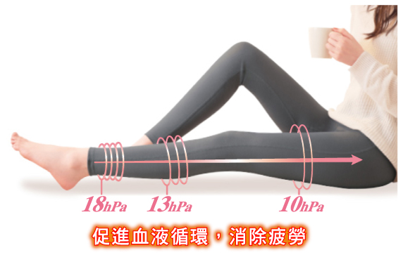 日本SLIM WALK居家美腿壓力褲