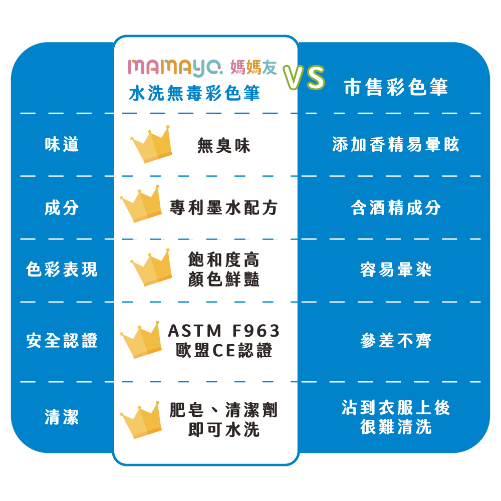 【mamayo 媽媽友】超水洗無毒彩色筆 kidzcrayon 12色超水洗無毒彩色筆