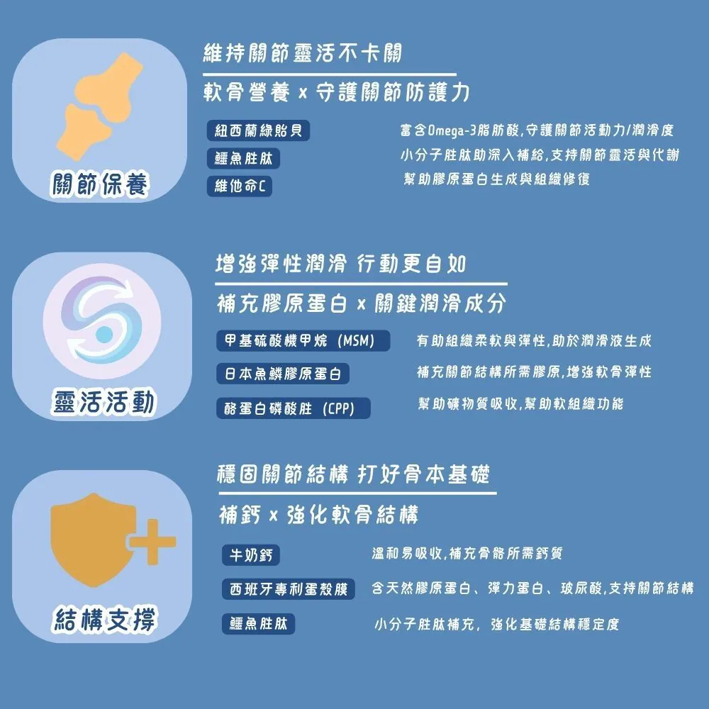 【台灣寵愛毛毛・惜命命關節保健】