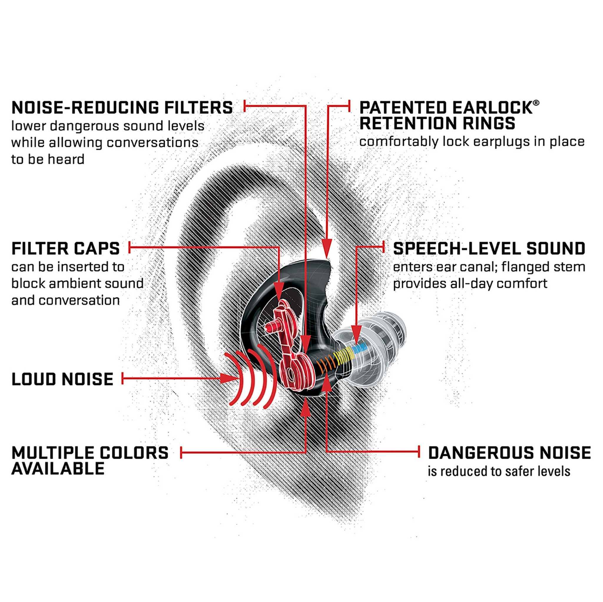 SureFire EP7 射擊耳塞