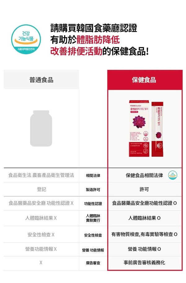 FOODOLOGY - Colerology 植物纖體果凍條/啫喱 10條