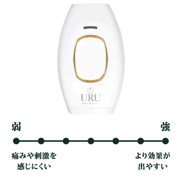 URU家用IPL激光脫毛機丨FDA認可丨微電流丨脫毛丨激光丨1年保養
