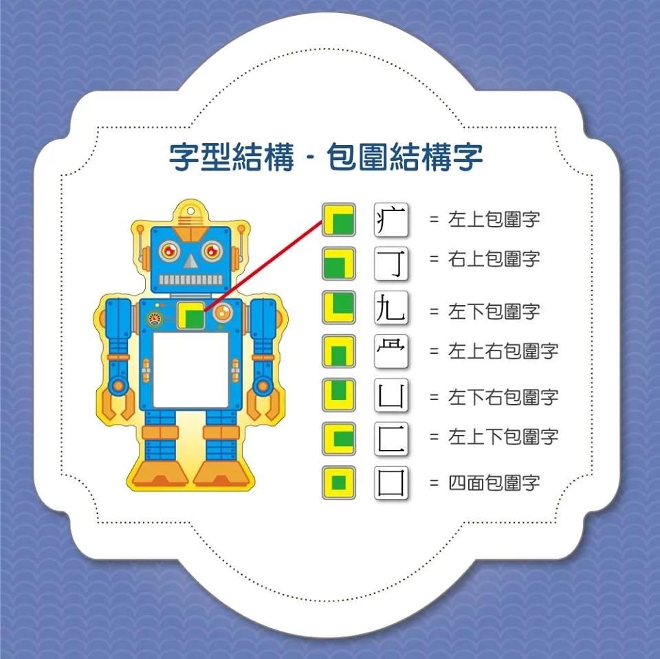 包圍結構字：可配合【TING 點讀筆】