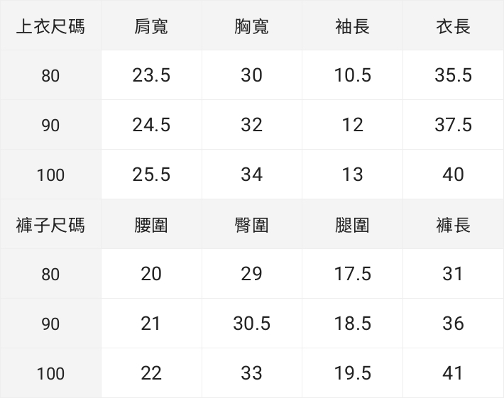 ☀️預訂 台灣直送☀️蠟筆小新系列三色純棉滿印家居服上下套裝