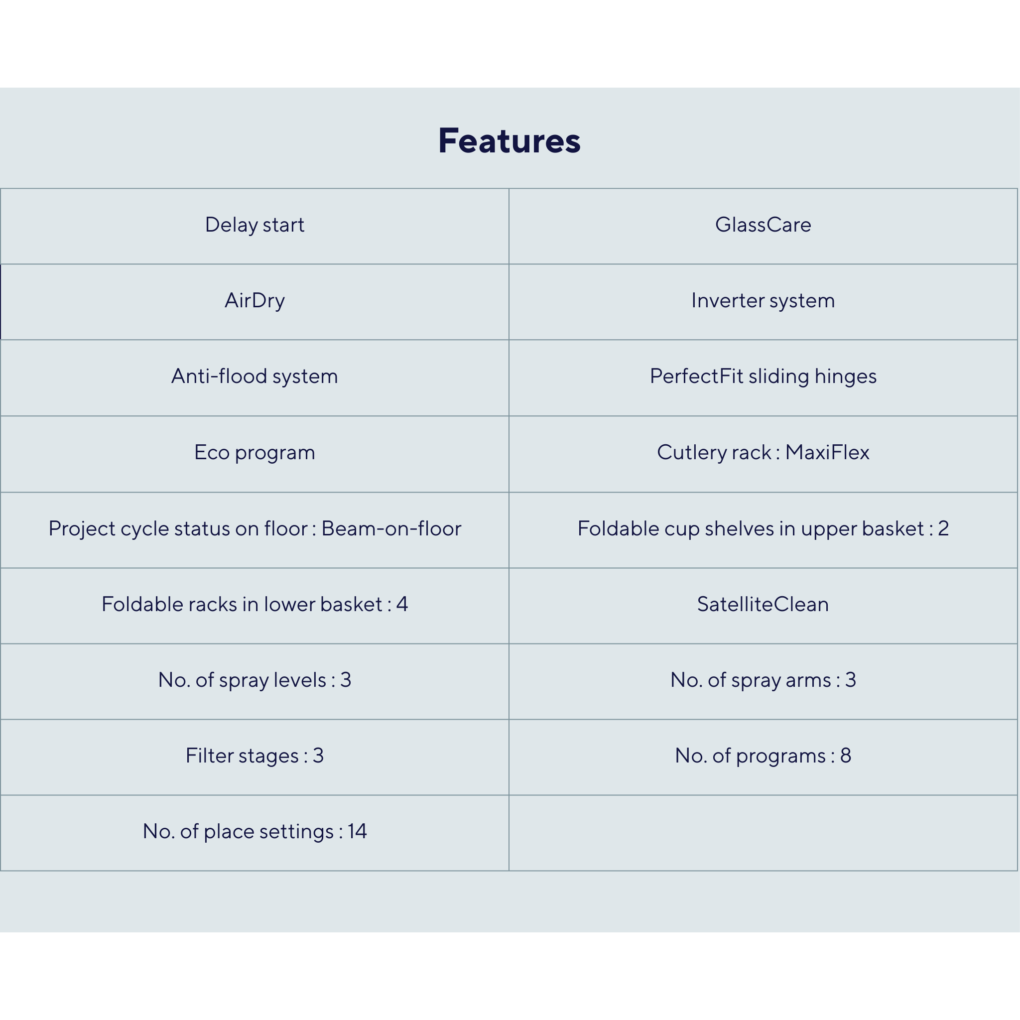 Electrolux UltimateCare 700 Fully Integrated Dishwasher (EEM48301L)