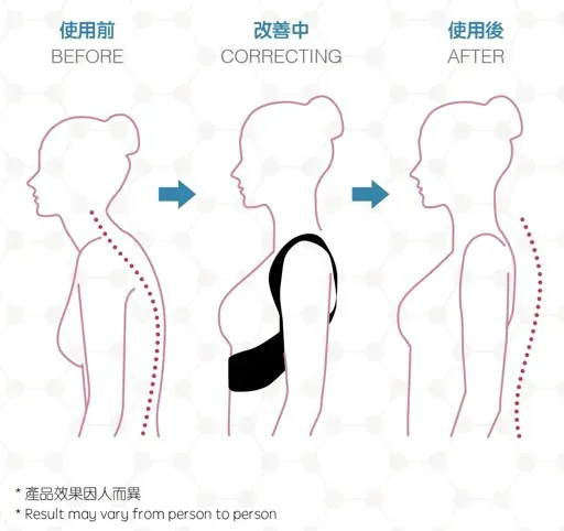 【優舒保】 負離子矯型馬甲 |三維聚能儀|3D 負離子温壓按摩鞋