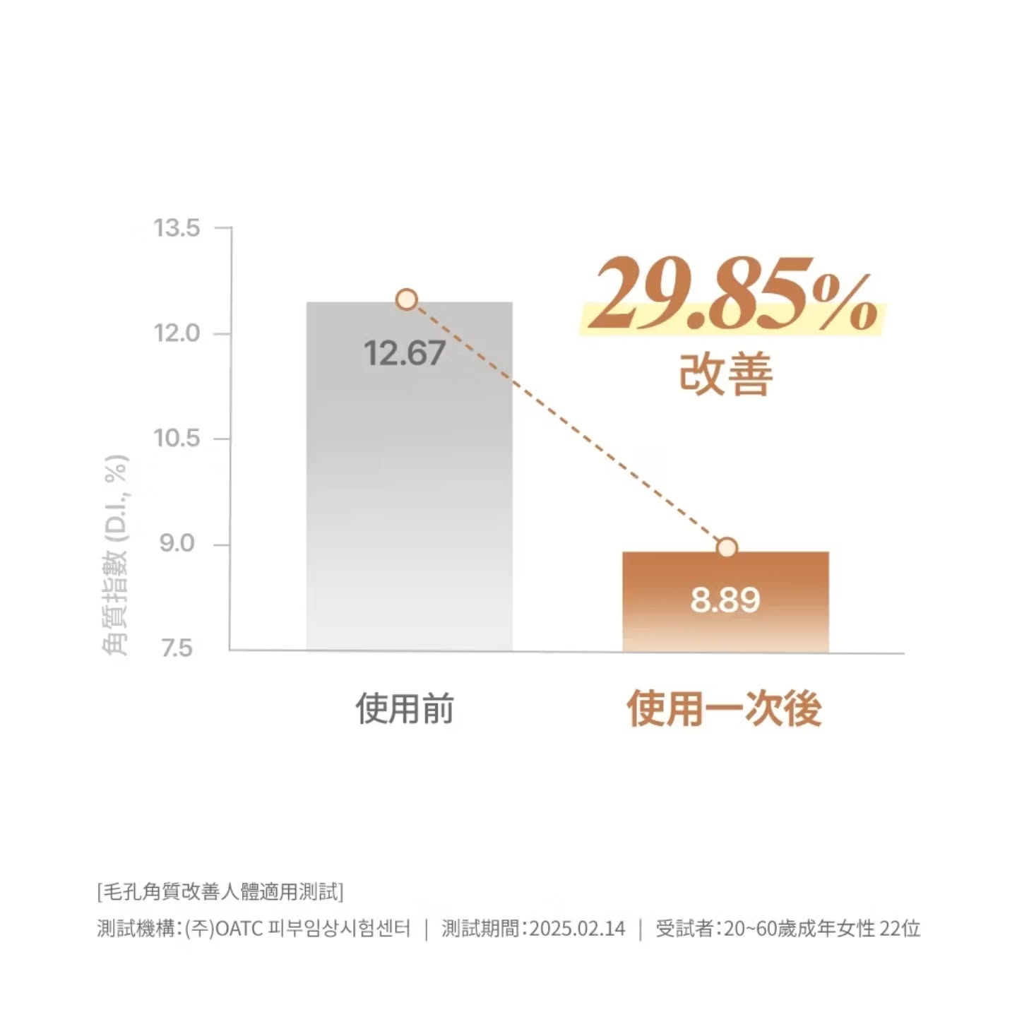 優惠現貨💜 SAM'U潔顔粉 SAMU潔顔粉  SAM'U SAMU SAM'U潔面粉 SAMU潔面粉 潔面粉 SAM'U洗面粉 SAMU洗面粉 洗面粉 潔顔粉 酵母潔顏粉 SAM'U酵母潔顔粉 SAMU酵母潔顔粉 深層清潔 磨砂 毛孔潔顏粉 SAMU毛孔潔顏粉 毛孔潔面粉 SAMU毛孔潔面粉 酵母潔顏粉 SAM'U潔顏粉 SAMU潔顏粉 SAM'U拉絲潔顏粉 拉絲潔顏粉 神級拉絲潔顏粉 神級潔顏粉 SAMU毛孔潔顏粉 SAM'U毛孔潔顏粉 酵素毛孔淨膚潔顏粉 韓國日本😃優惠$145💜原價$165💜