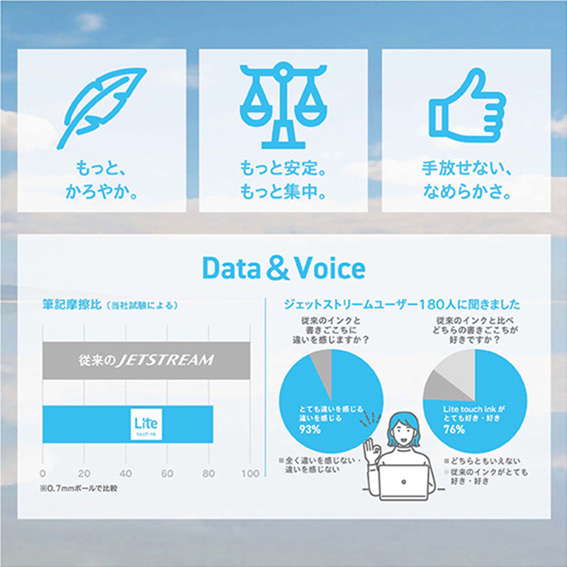 現貨｜Snoopy 日本製 uni 三菱 Jetstream Lite 0.5mm 黑色 原子筆 (SXN-LSPN-05 SB)