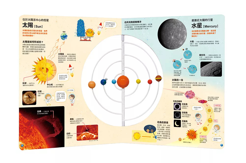 🔸預購貨品🔸太陽系全圖鑑3D宇宙繪本【附可動式太陽系模型】