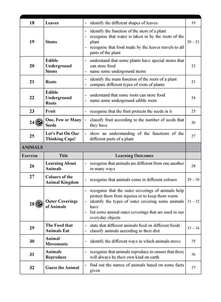 Learning Science Preparatory 2    