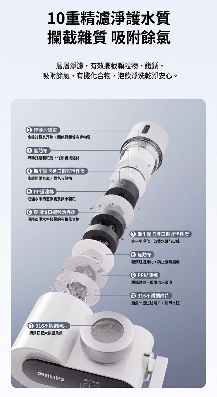 PHILIPS 飛利浦 家用陶瓷水龍頭淨水器 2026新版 (預購產品)