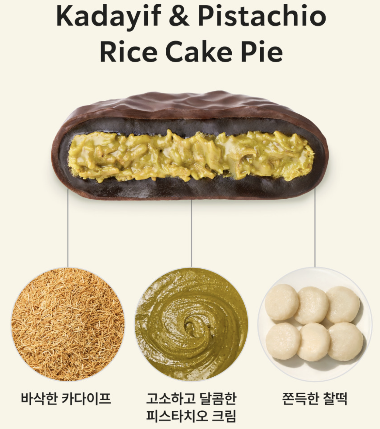 韓國 Starbucks 星巴克 杜拜朱古力 麻糬派 6入/盒｜Kadayif & Pistachio Rice Cake Pie 